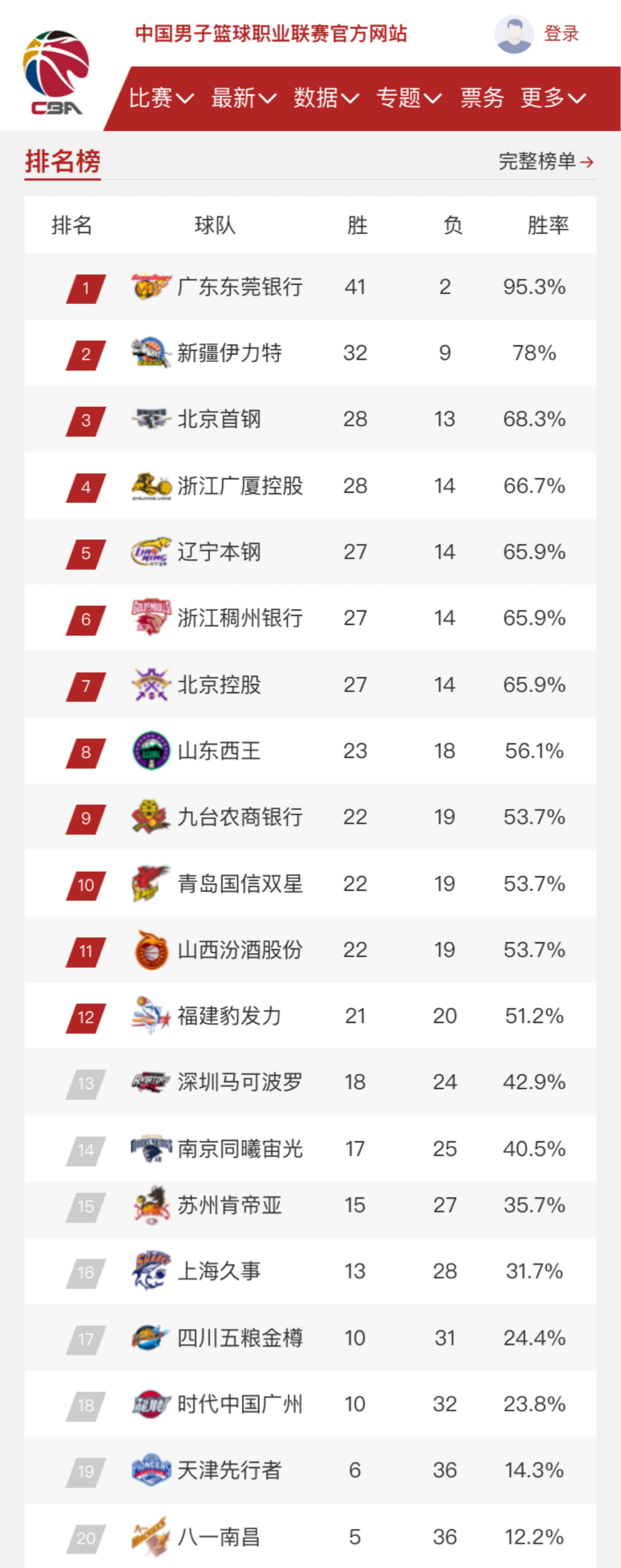 国足失利背